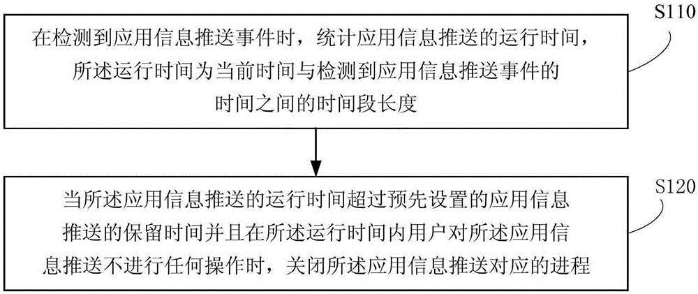 Method and terminal for turning off information push