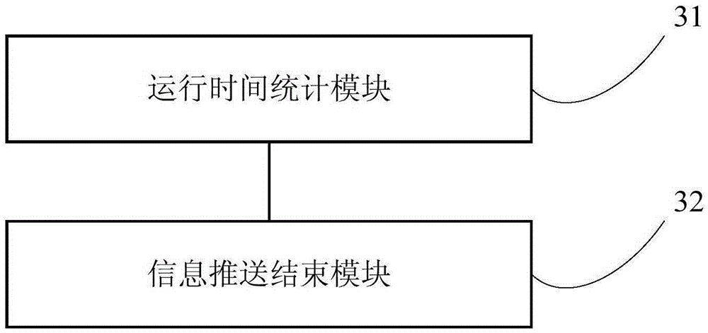 Method and terminal for turning off information push