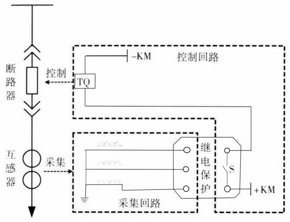 A Method for Reducing Fault Trip Rate of 10kV Line