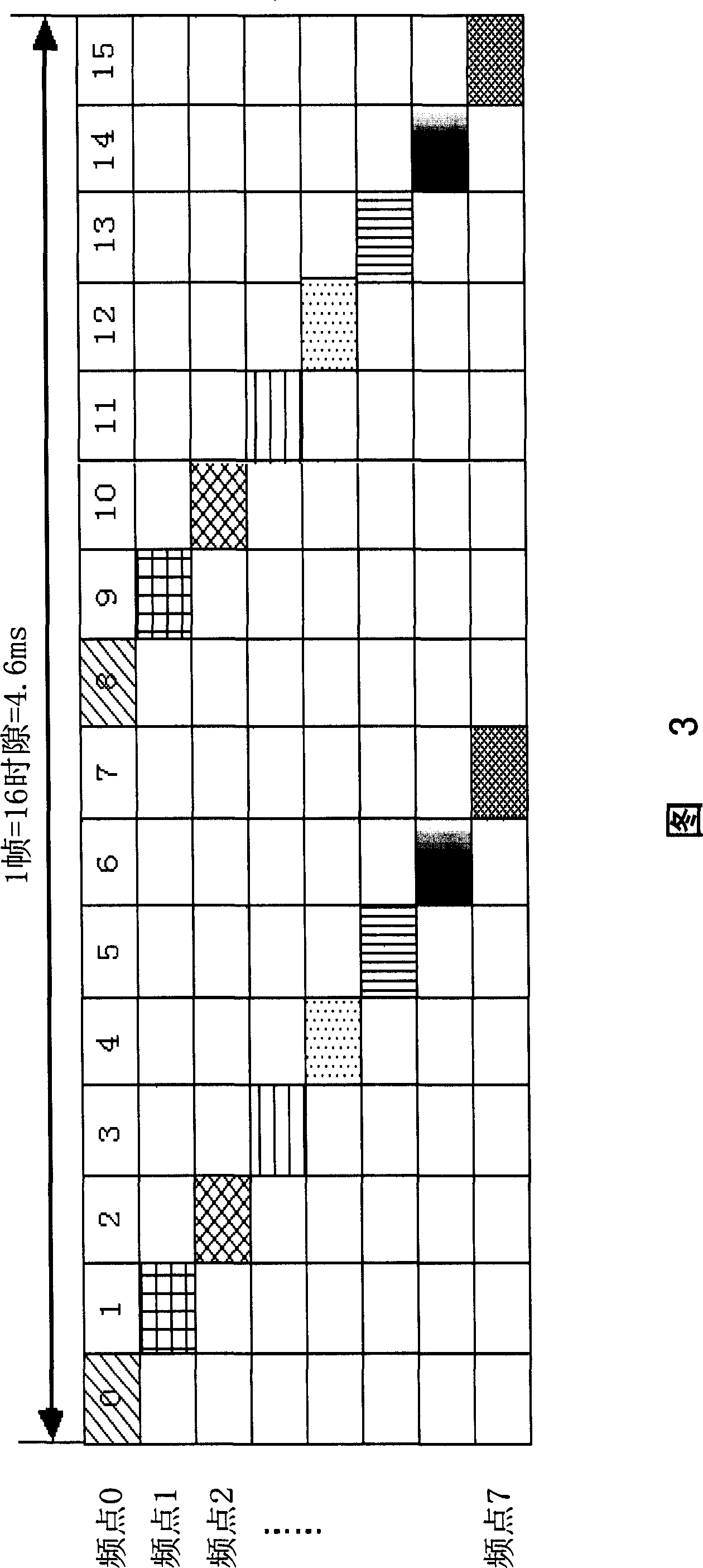 Full-duplex communication method for semi-velocity speech coding based digital non-center system