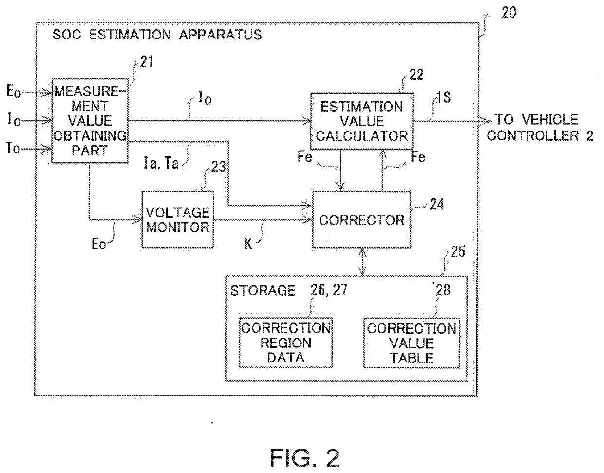 Soc estimation apparatus