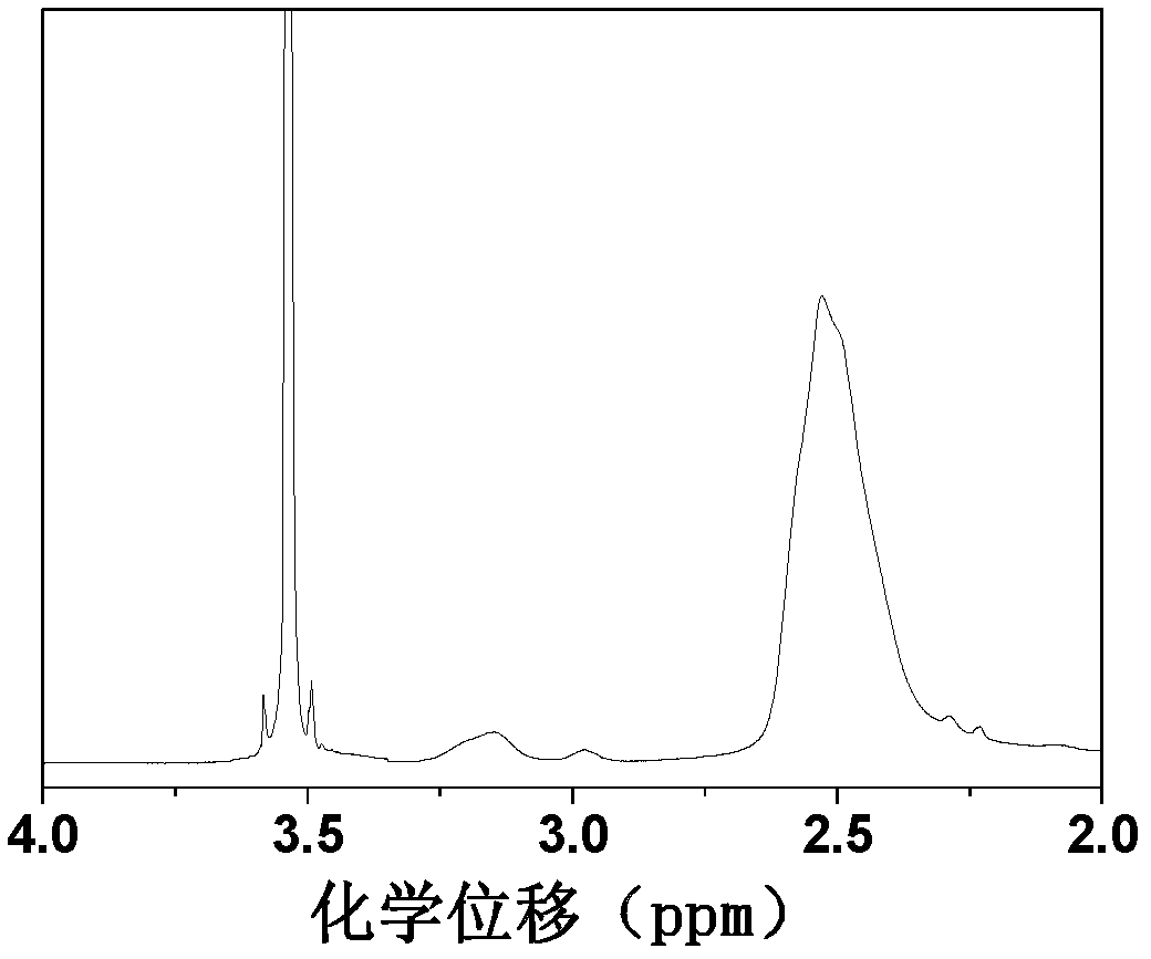 Supermolecular hydrogel and preparation method and application thereof
