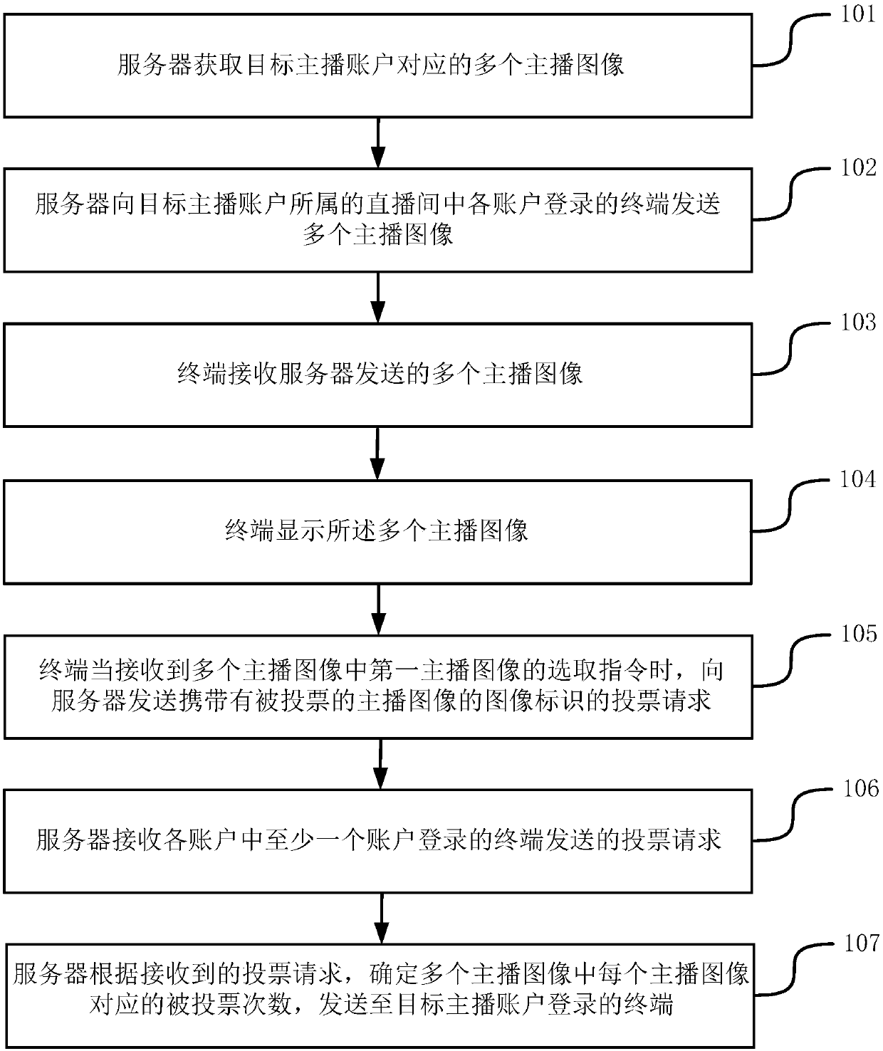 A method, device and system for voting