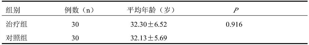 A traditional Chinese medicine preparation for treating sequelae of pelvic inflammatory disease and its preparation method and application