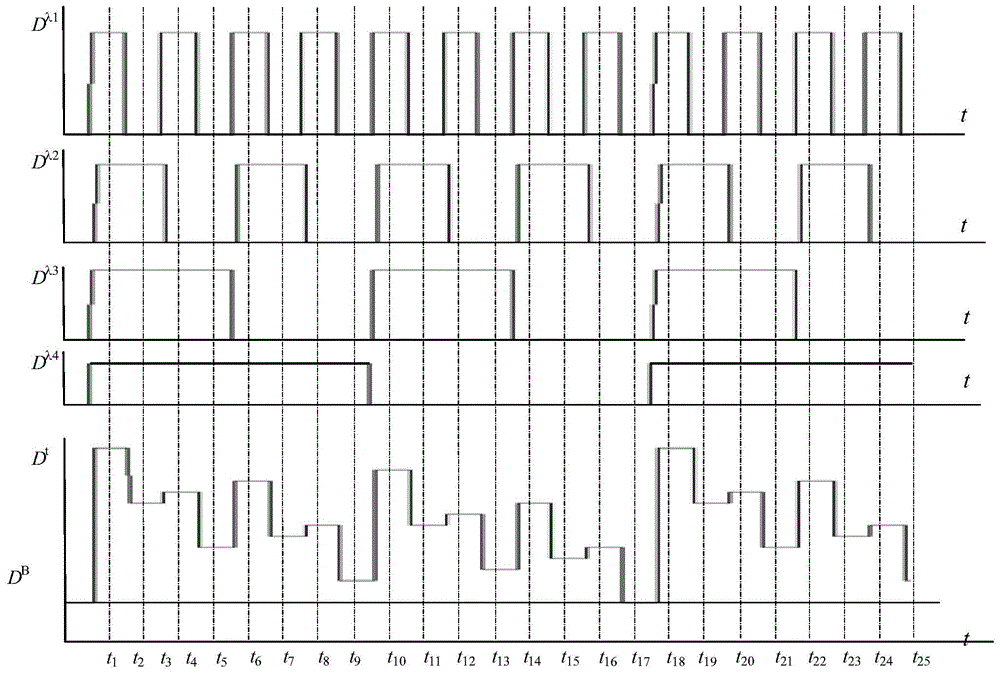 Square-wave frequency coding high-spectral imaging measurement system for mammary glands