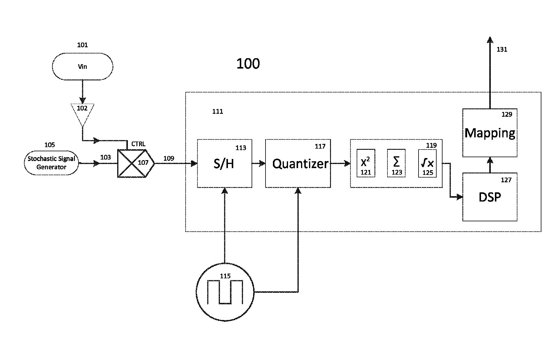 Stochastic encoding in analog to digital conversion