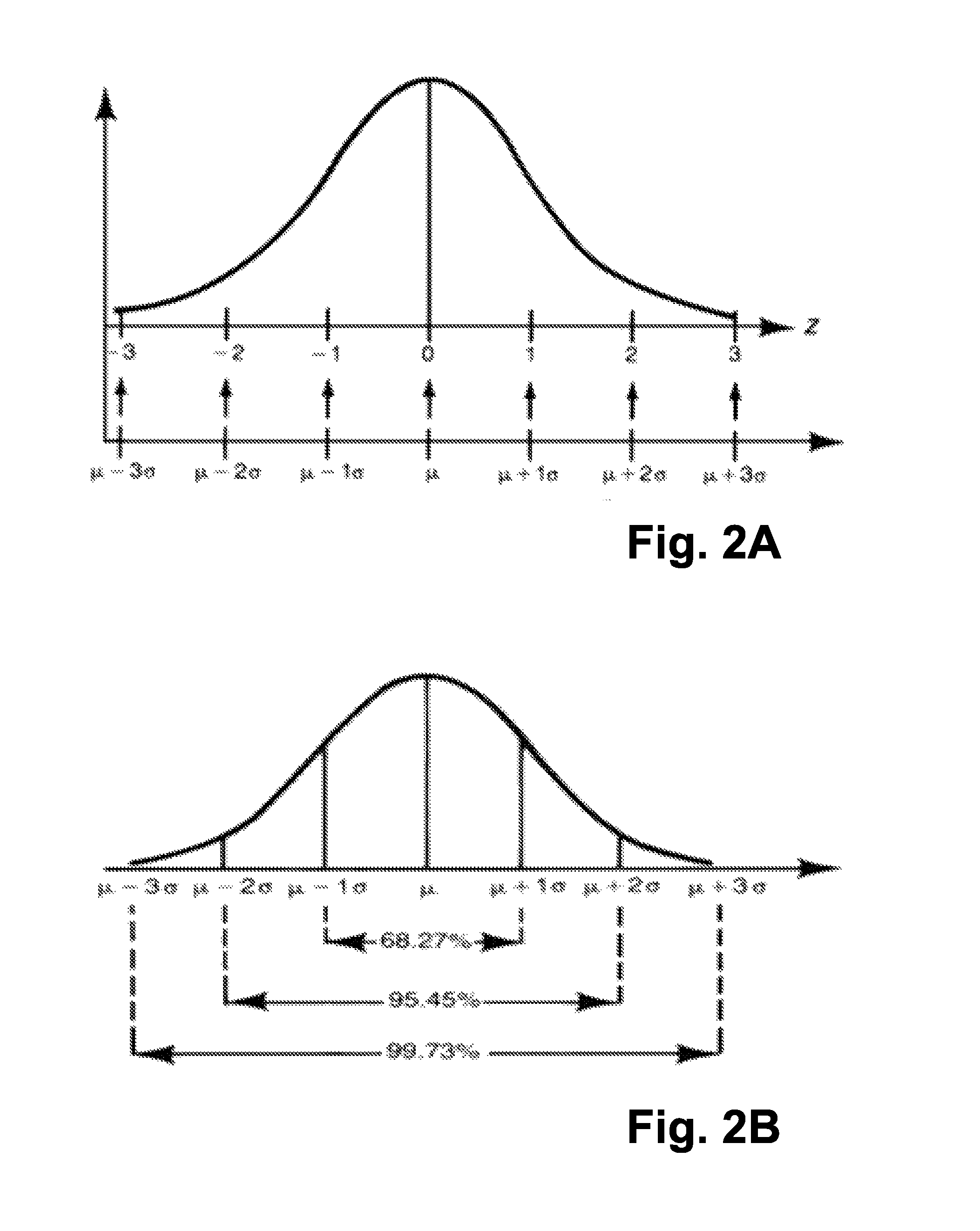 Stochastic encoding in analog to digital conversion