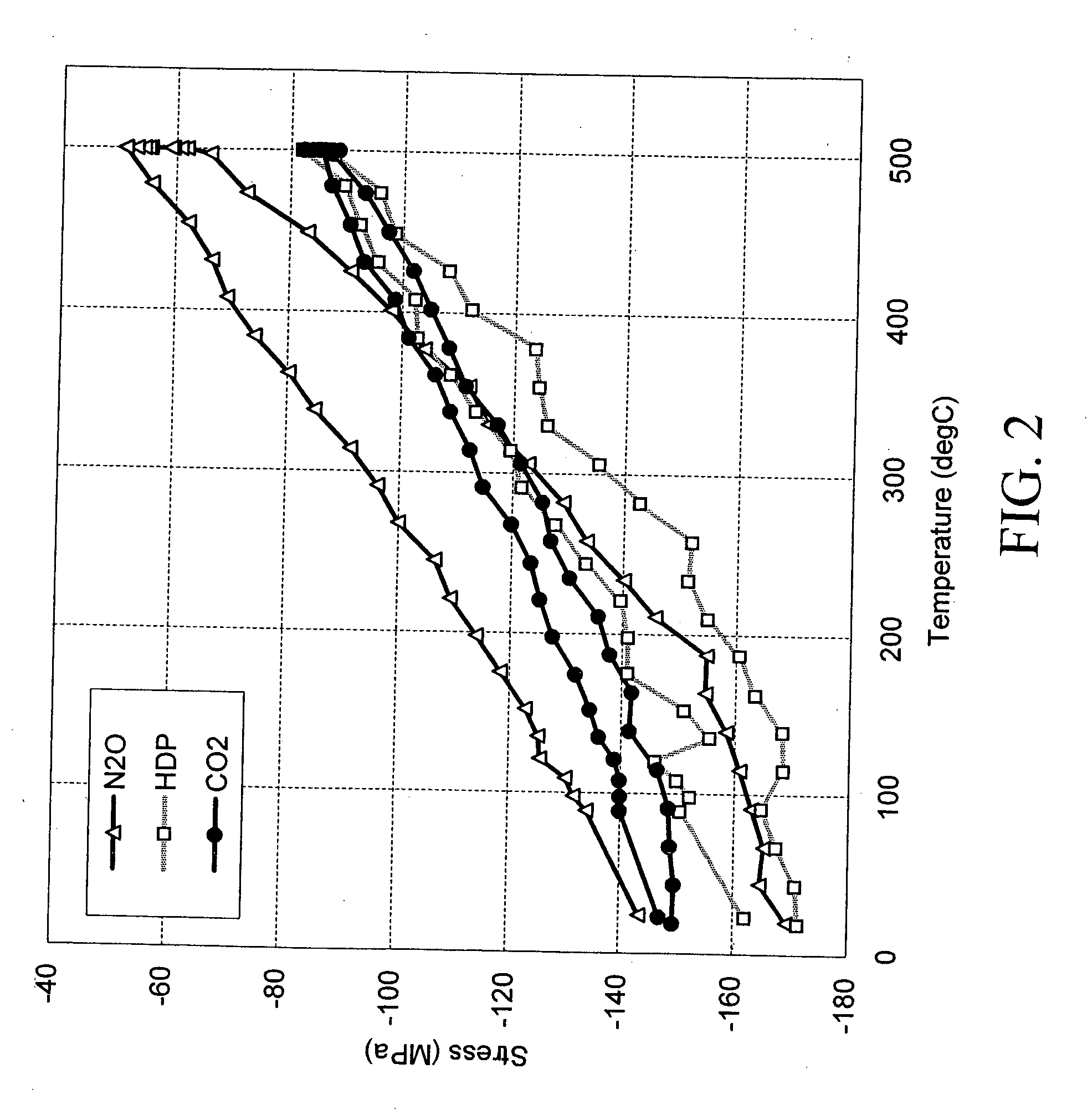 Method of forming fluorine-doped low-dielectric-constant insulating film