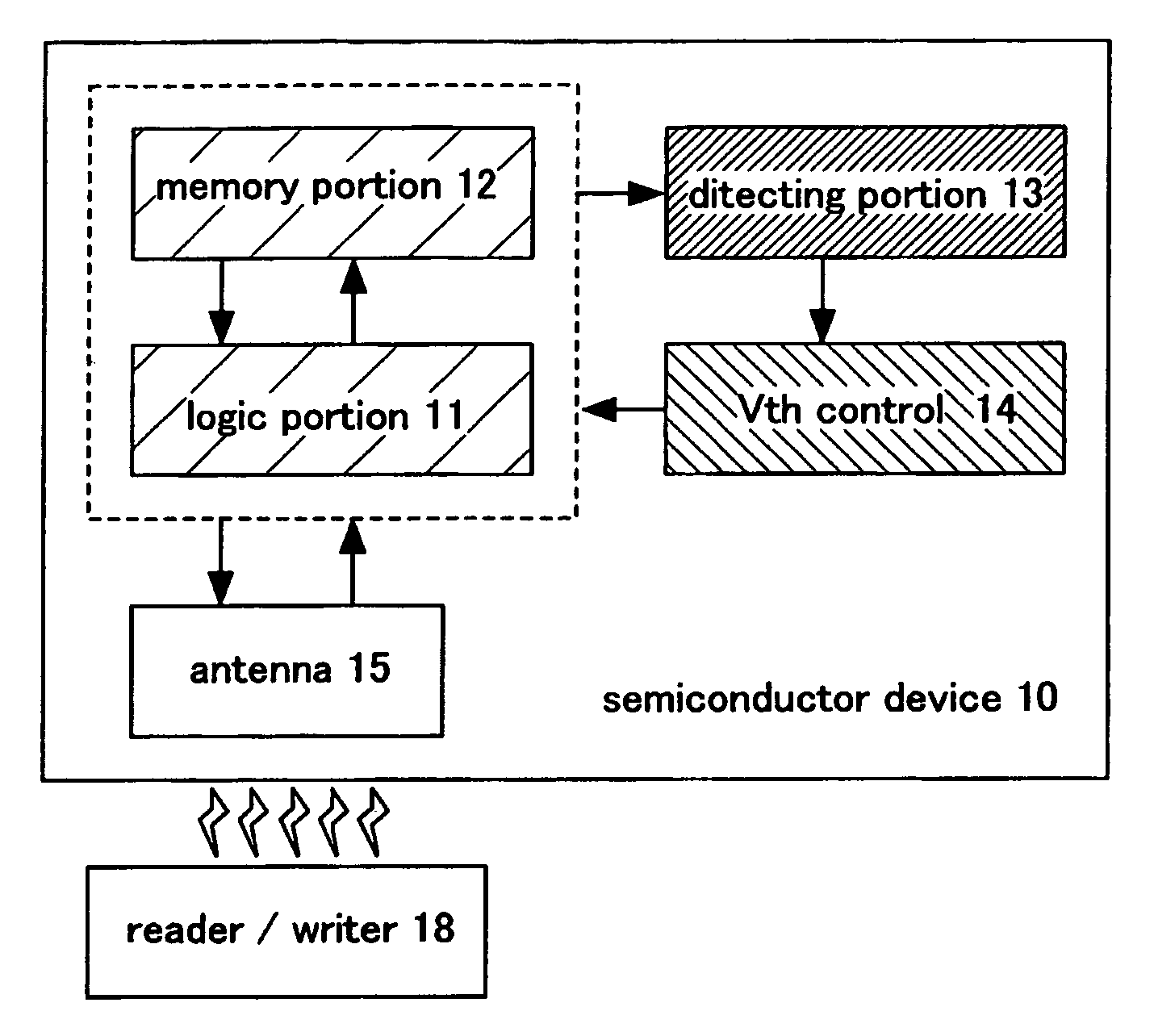 Wireless semiconductor device having low power consumption