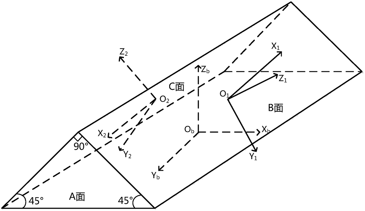 Combined navigation posture measurement method based on polarized light and geomagnetism