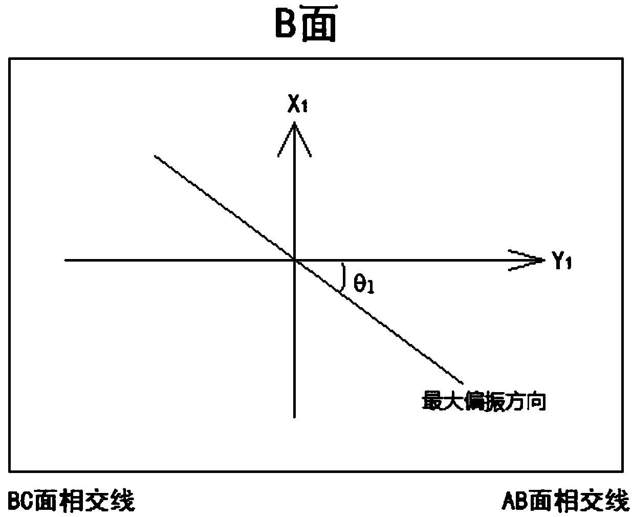 Combined navigation posture measurement method based on polarized light and geomagnetism