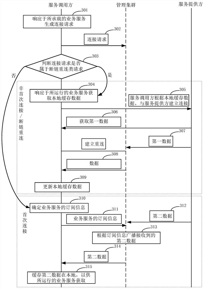 Data synchronization method, device and system