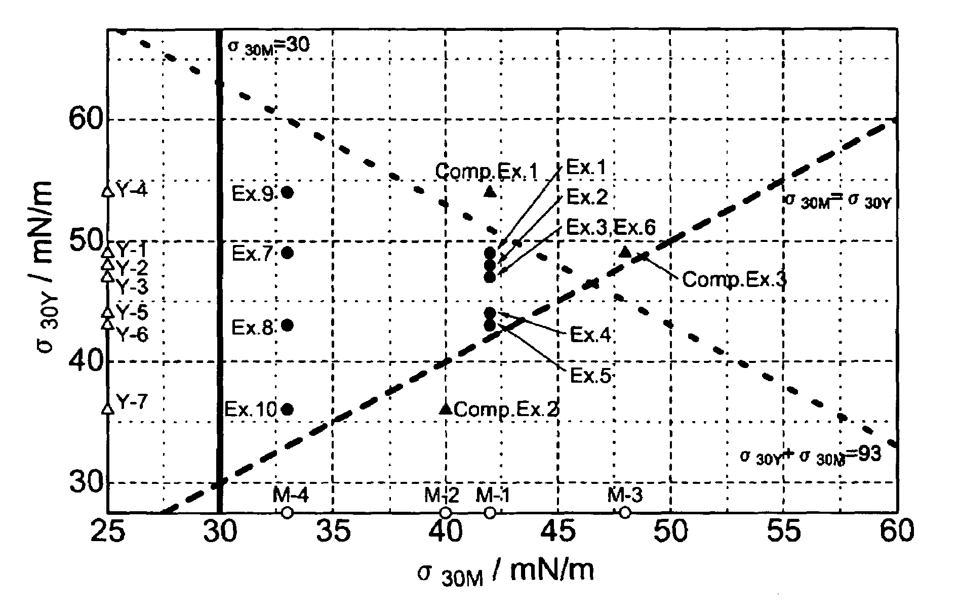 Water-based ink set for ink-jet recording