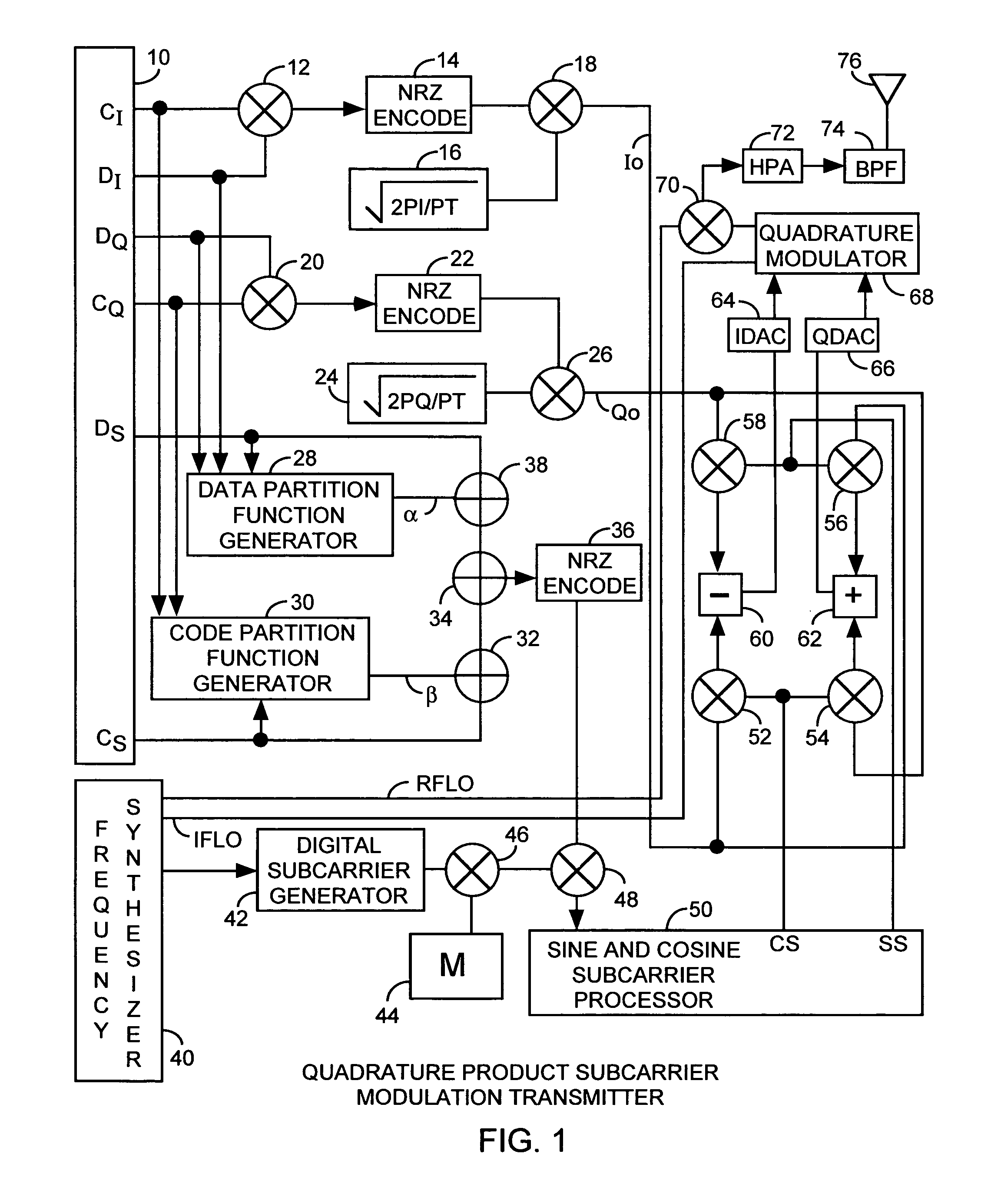 Quadrature product subcarrier modulation system