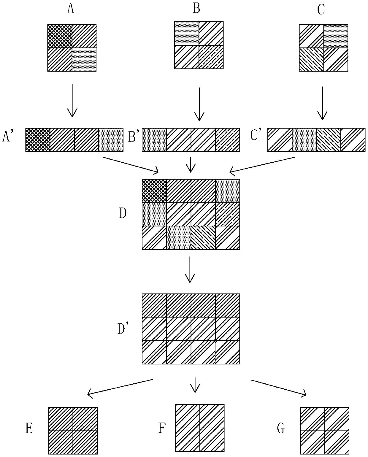 A mura detection method based on adaptive selection of independent components