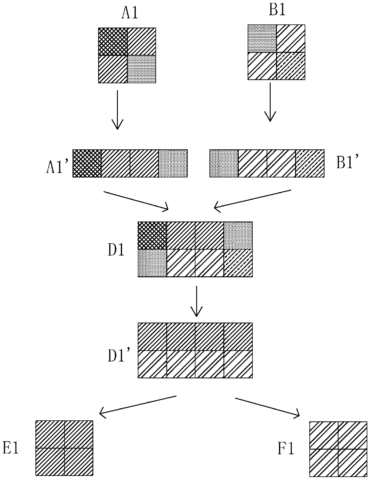 A mura detection method based on adaptive selection of independent components