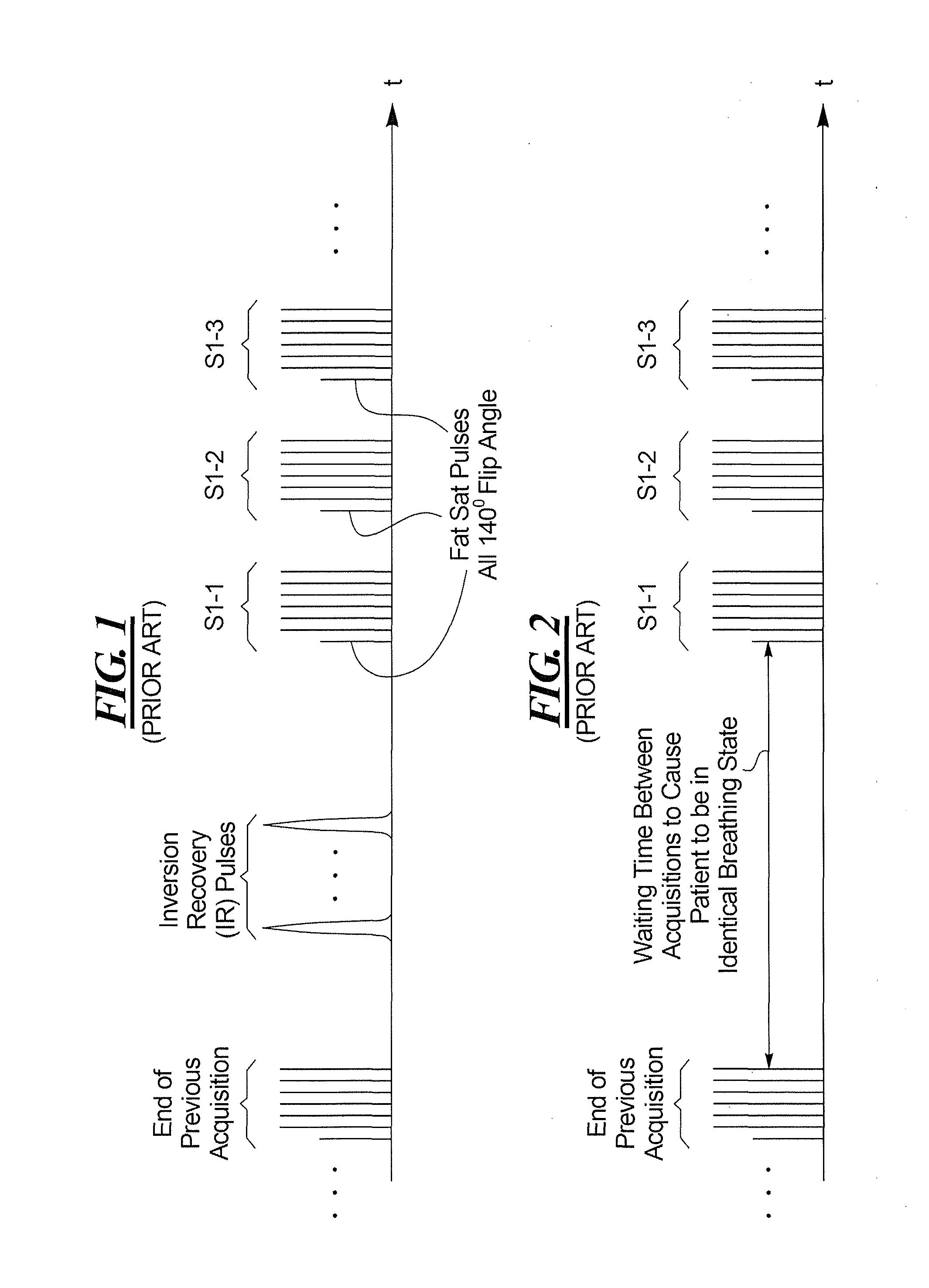Method and apparatus for acquisition of magnetic resonance data with fat saturation pulses radiated with respectively different flip angles