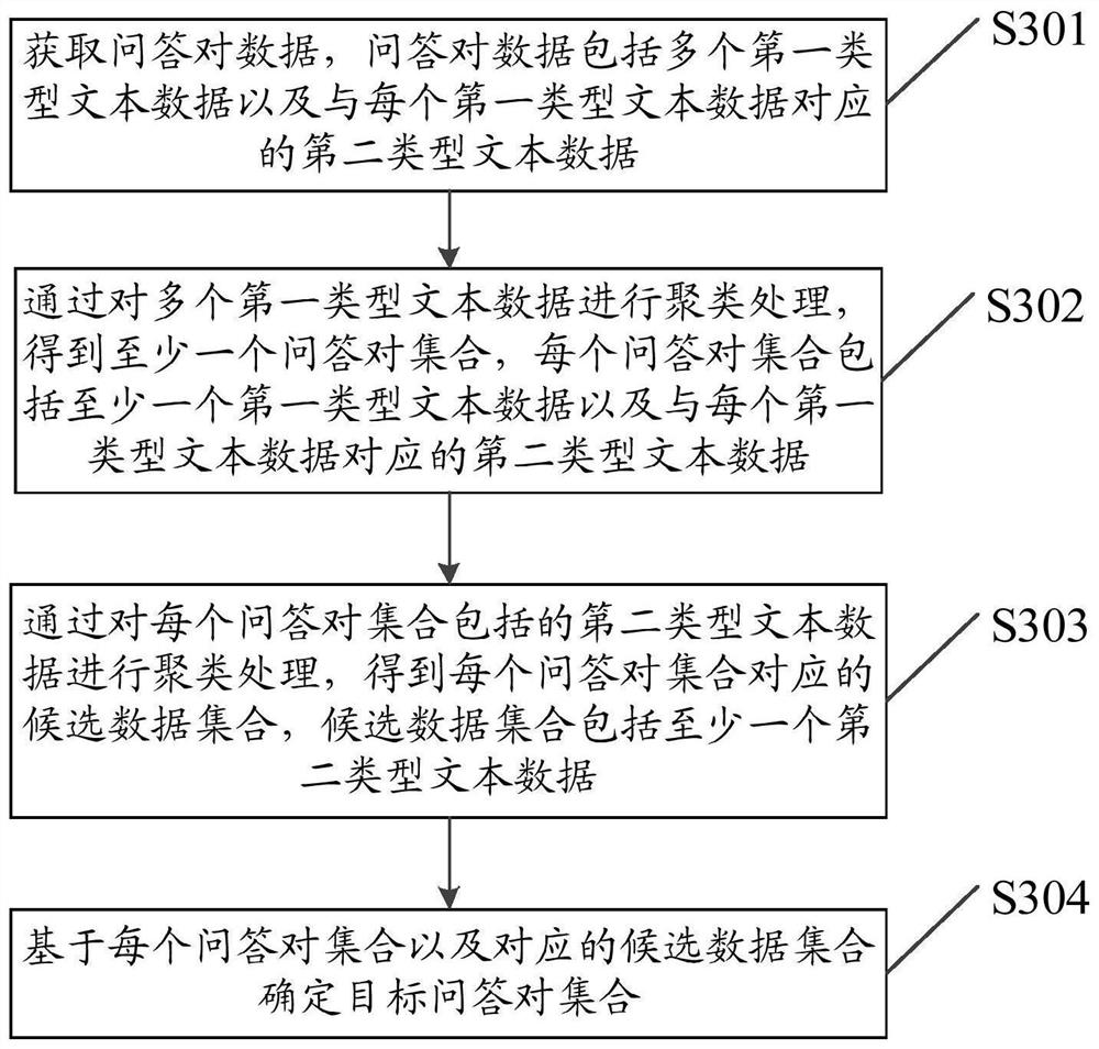 Data processing method and device and computer equipment