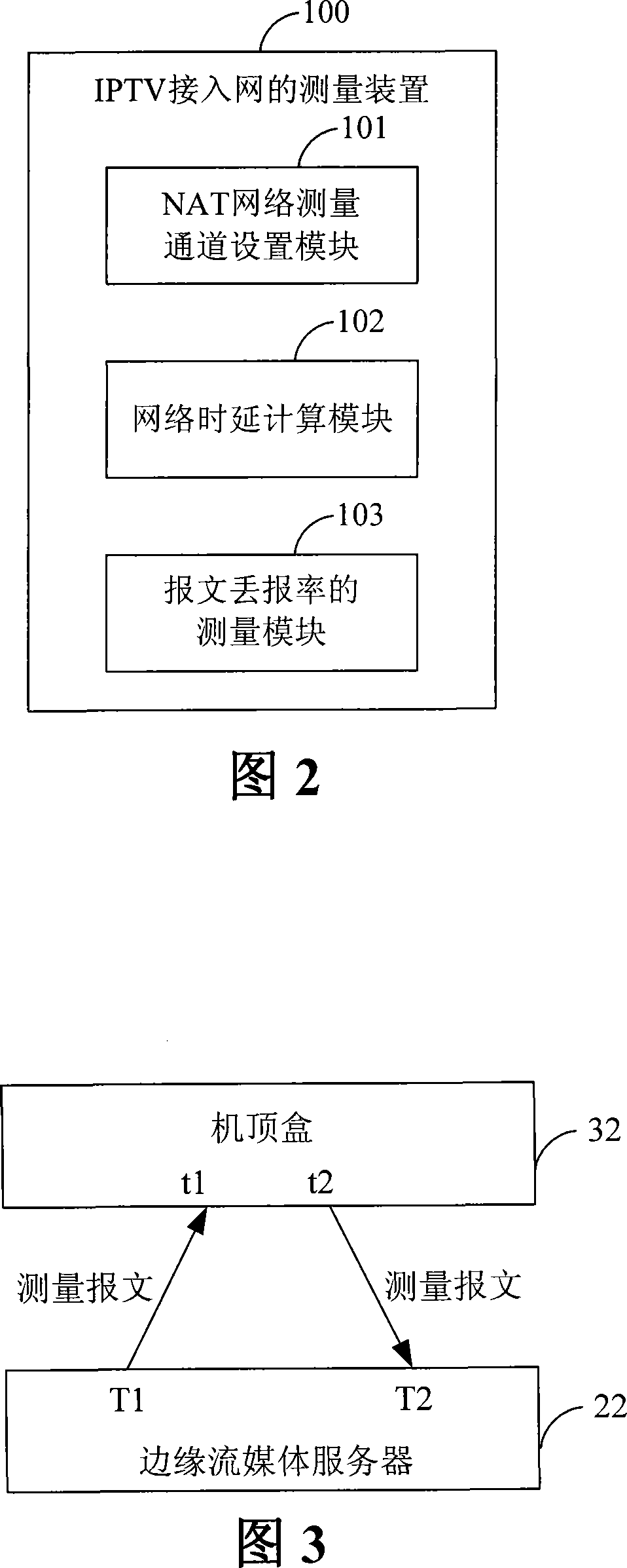 Measuring apparatus and measuring method for IPTV access network