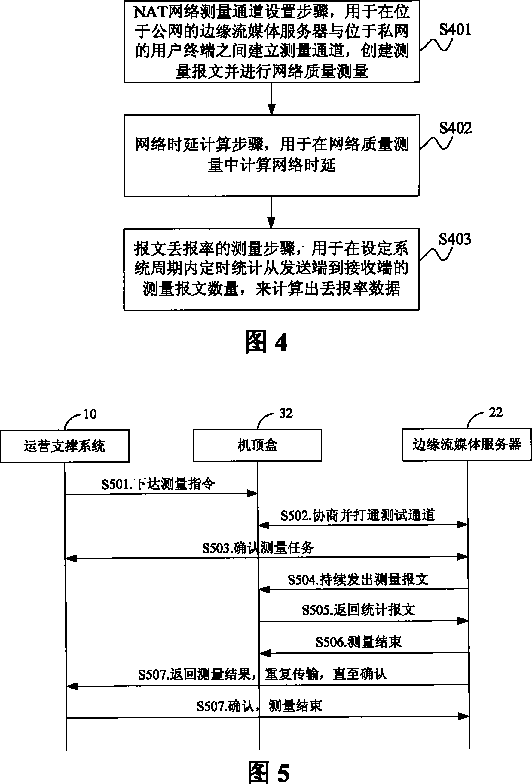 Measuring apparatus and measuring method for IPTV access network