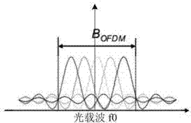 Double-sideband distributed type optical fiber sensing system parameter measuring device