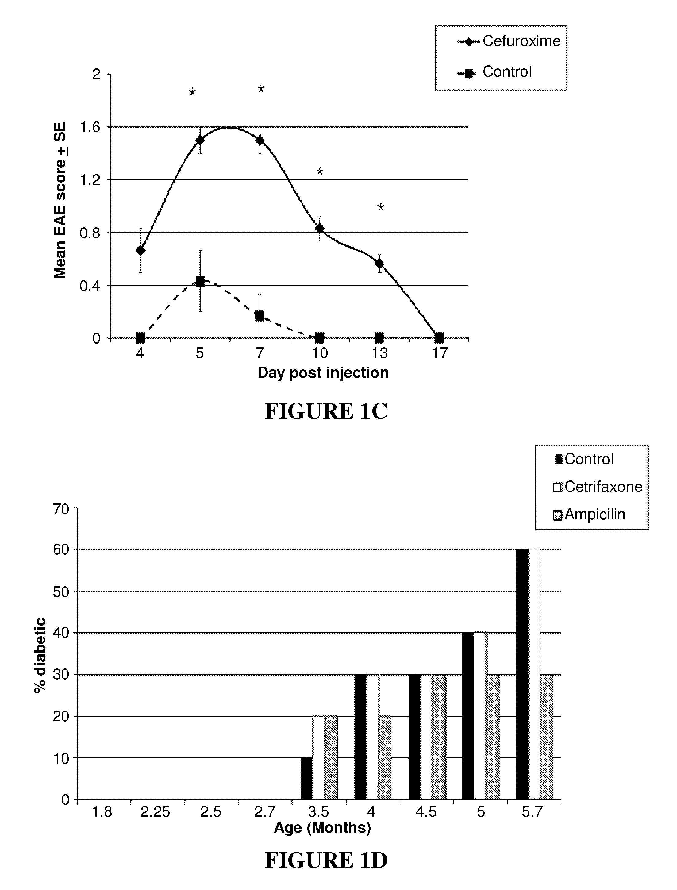 Beta-lactam compounds for enhancing T cell-mediated immune responses