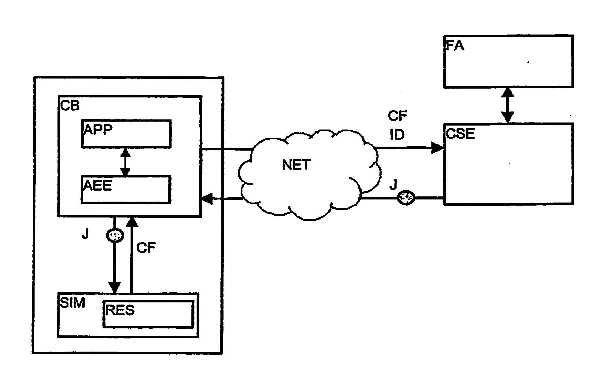 Method For Managing The Security Of Applications With A Security Module