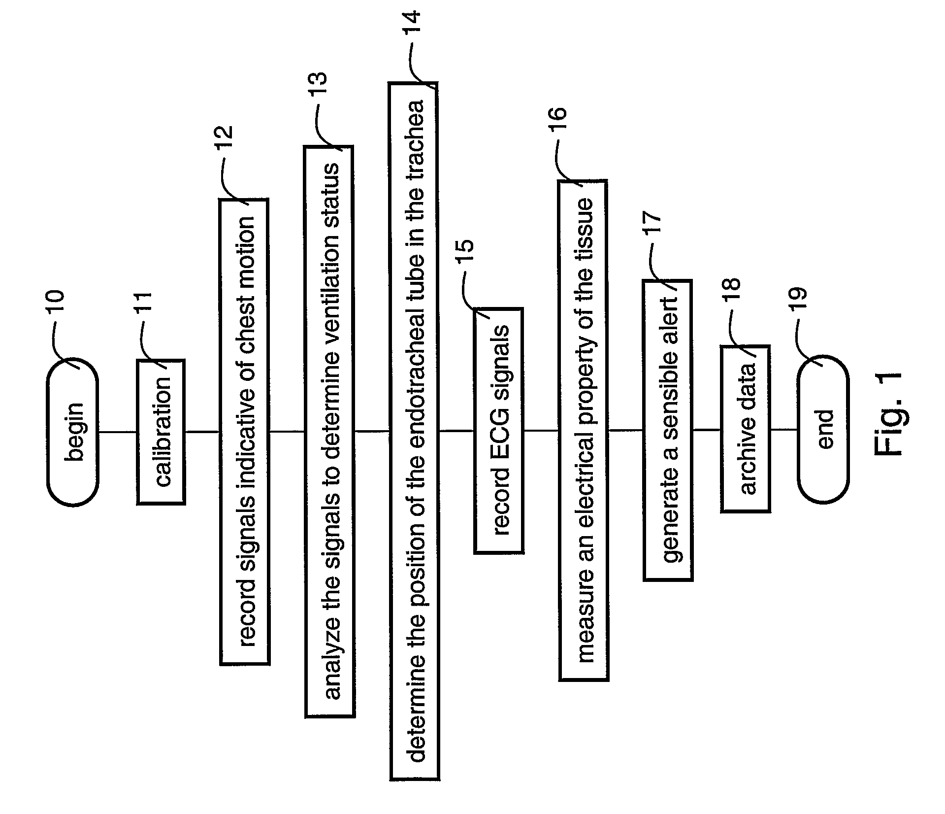 Method device and system for monitoring lung ventilation