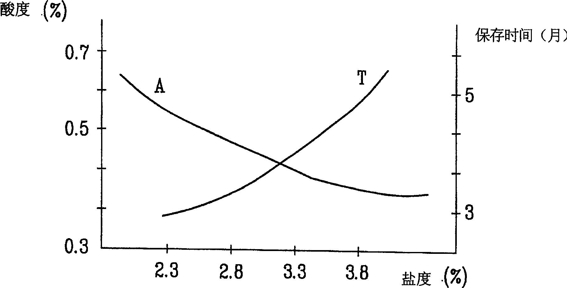 Pickled vegetable refrigerator system and pickled vegetable making method using said system