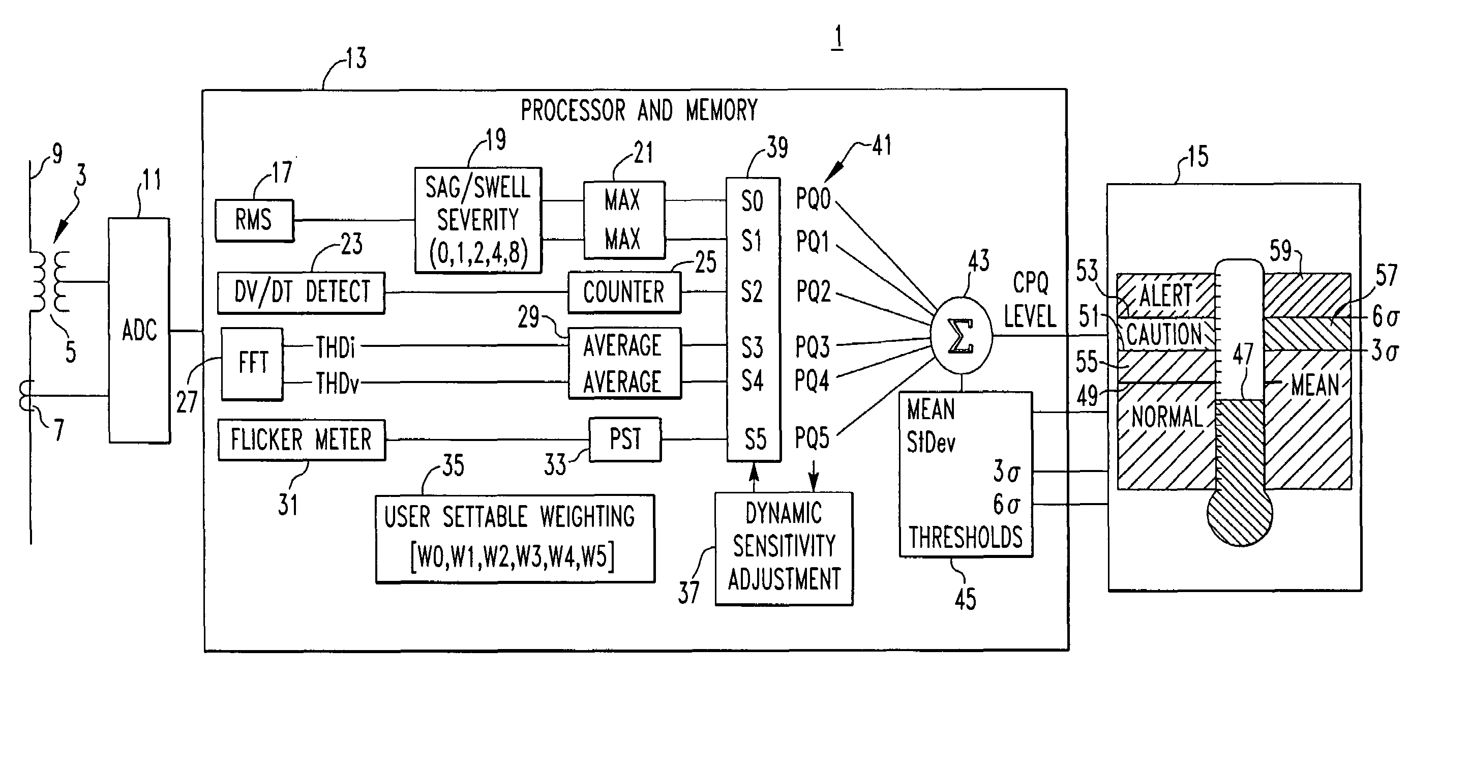 Method and apparatus for monitoring power quality in an electric power distribution system