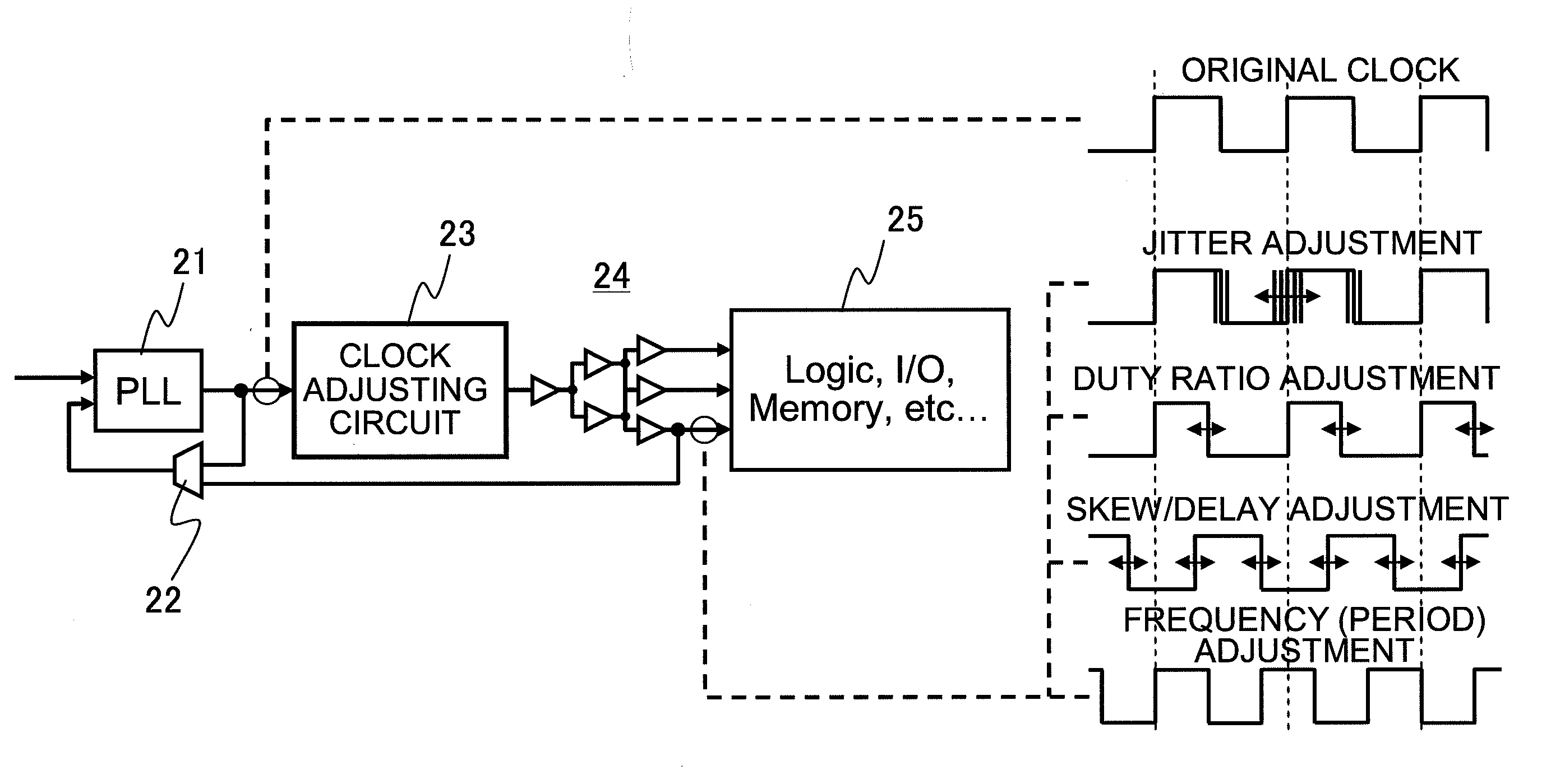 Clock adjusting circuit and semiconductor integrated circuit device