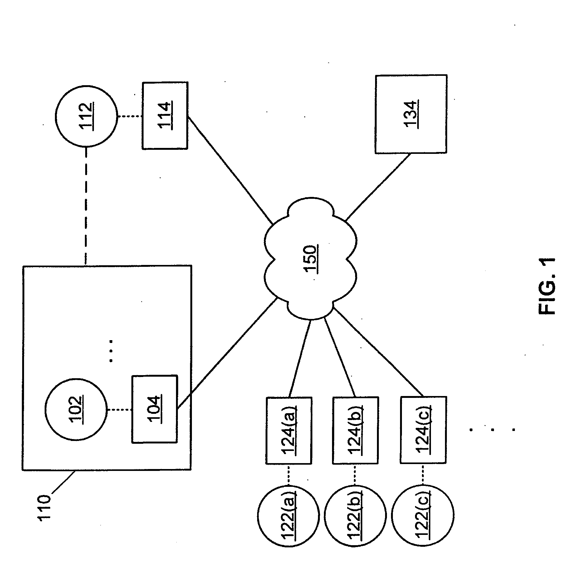 Methods and apparatus for network-based property management