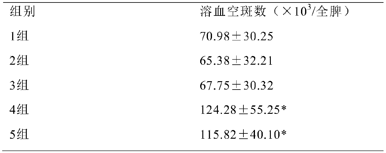 A kind of garlic essential oil compound immune enhancing soft capsule and its preparation method