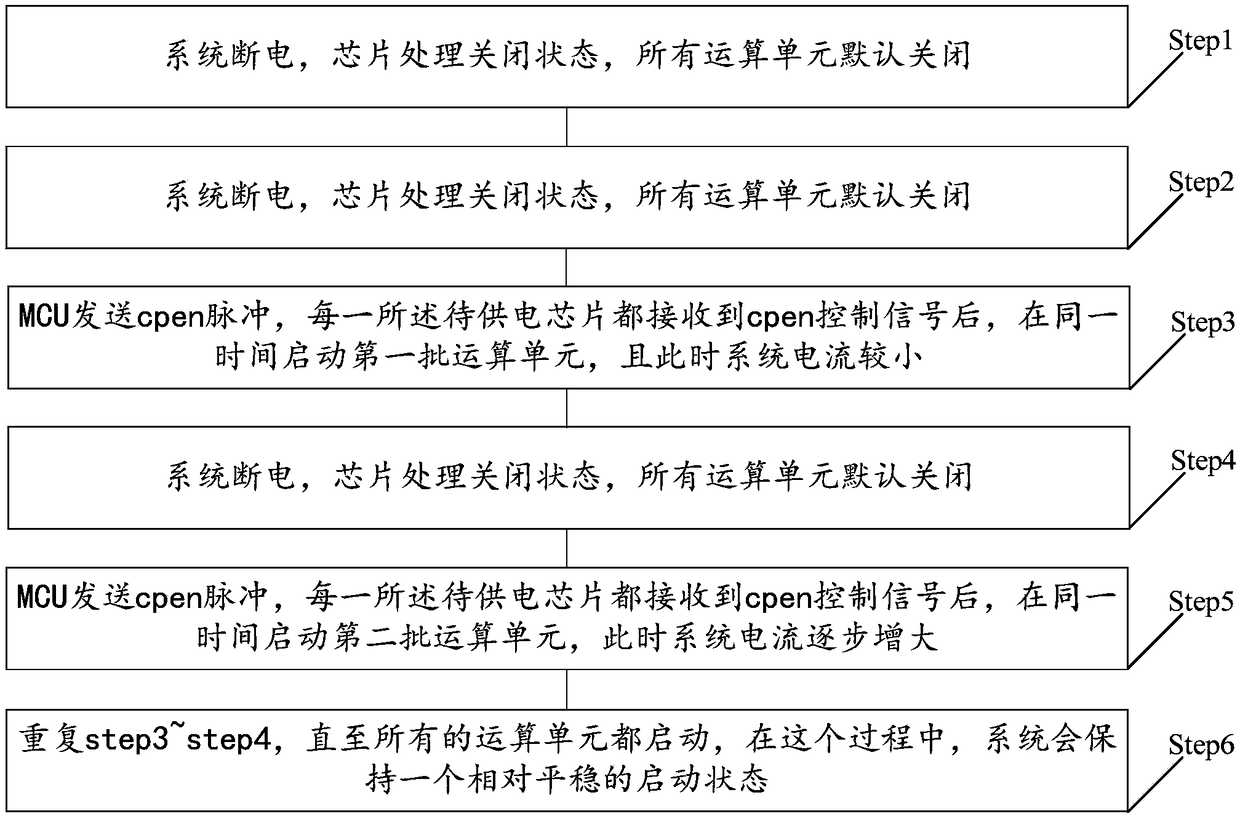 Control method for series power supply circuit, terminal and virtual digital coin mining machine