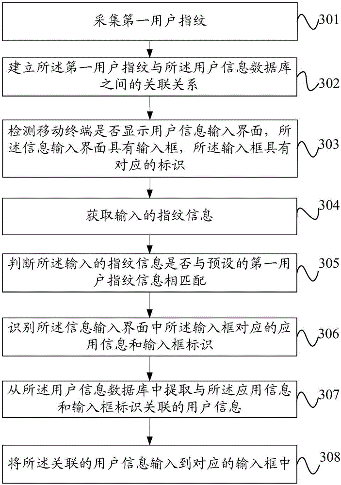 User information processing method and mobile terminal