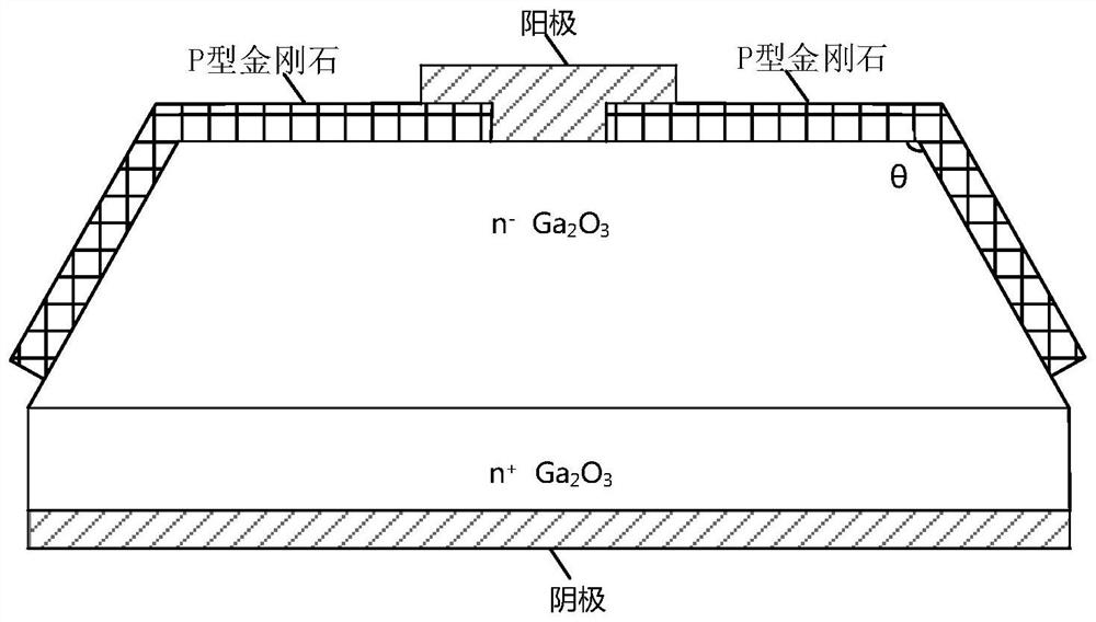 Gallium oxide Schottky diode with P-type diamond inclined mesa junction termination