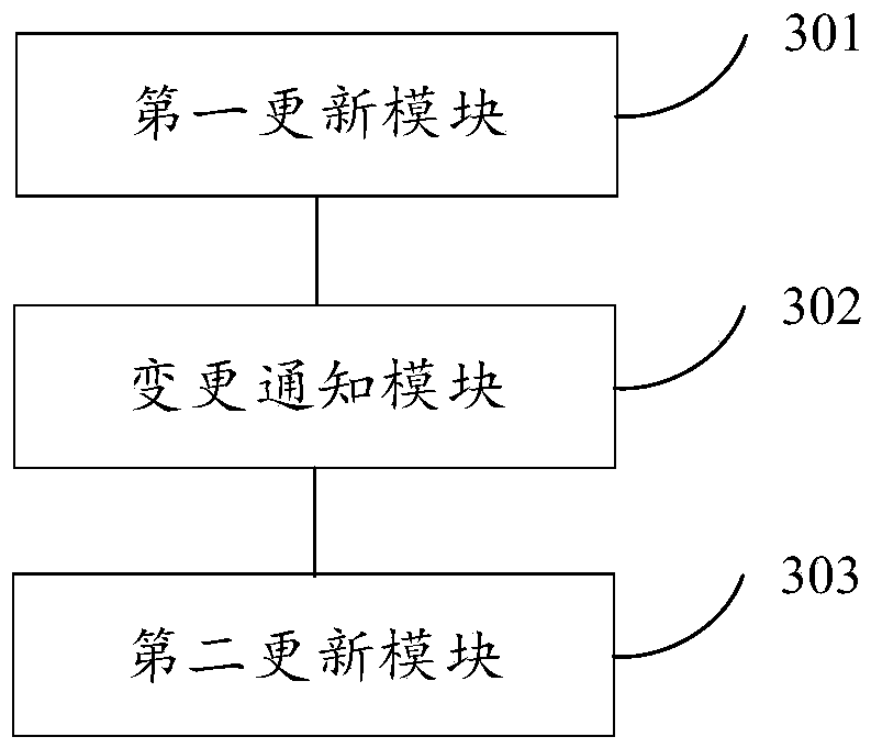 Cache synchronization method and device, electronic equipment and computer readable storage medium