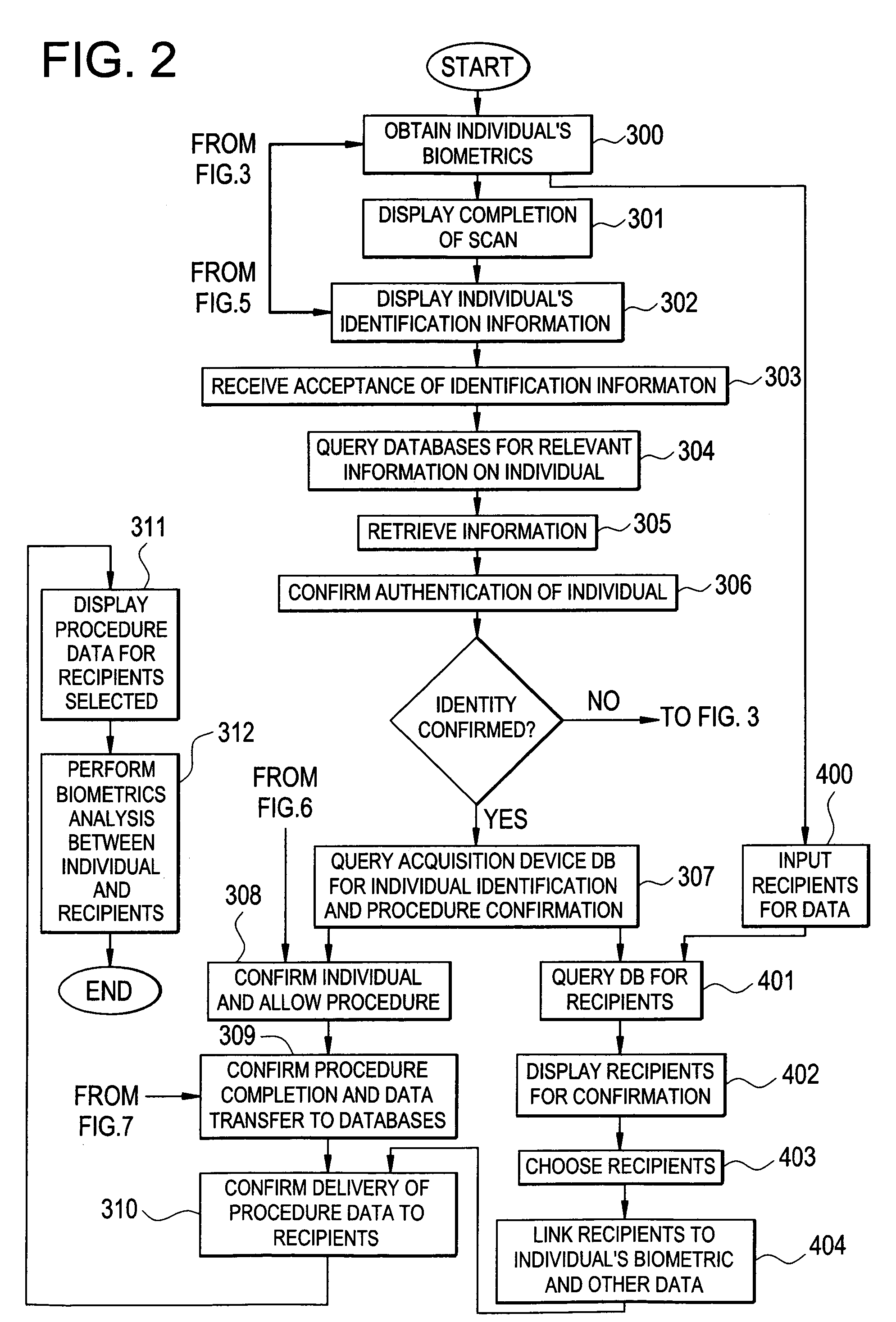Apparatus and method for utilizing biometrics in medical applications