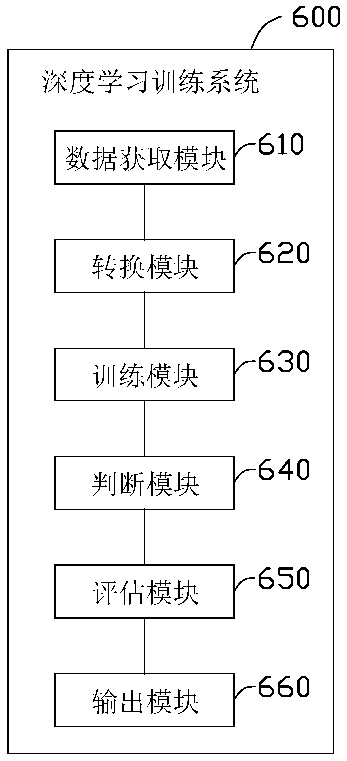 Fire development situation prediction method and device and computer readable storage medium