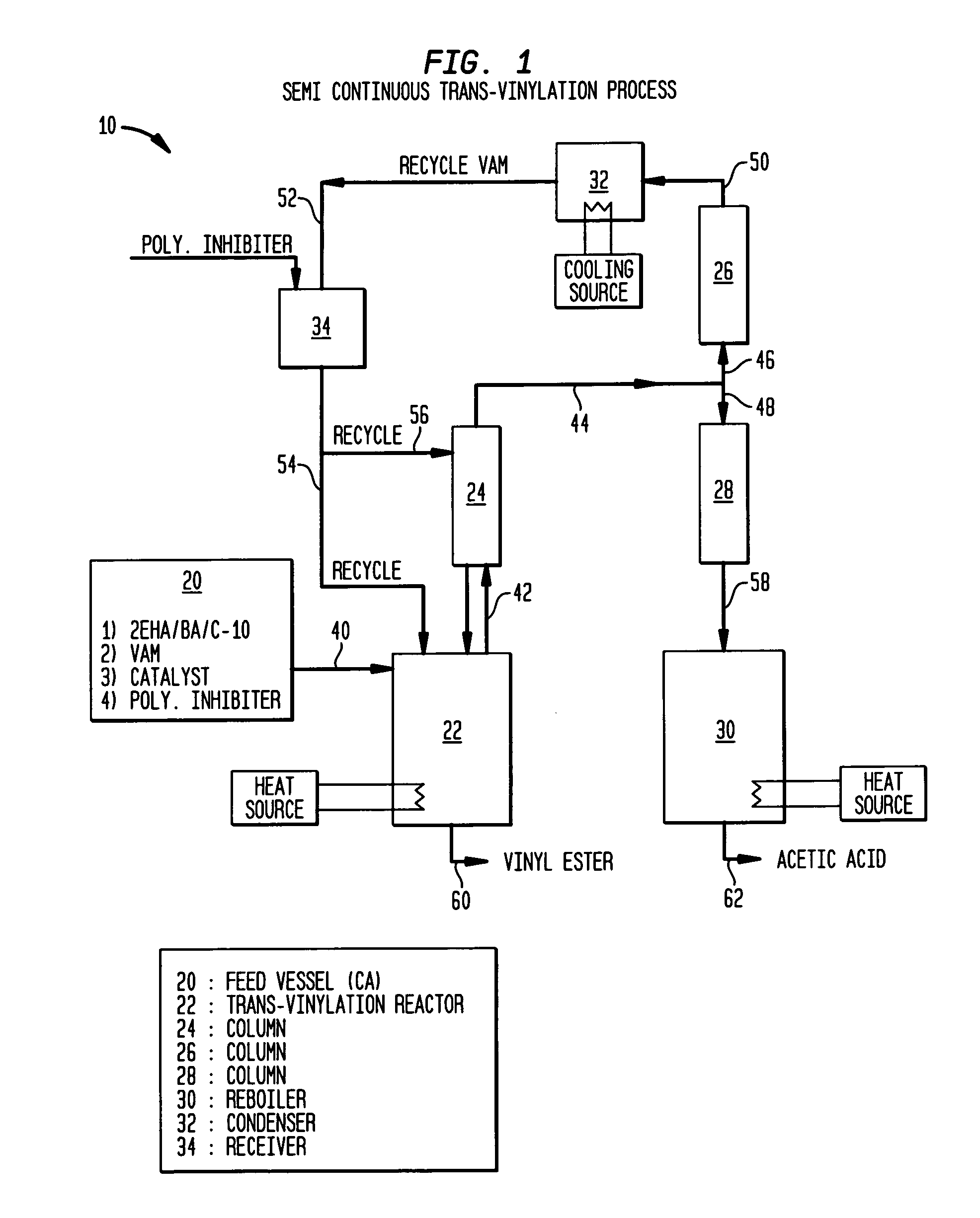 Process for the semi-continuous transvinylation of carboxylic acids with vinyl acetate