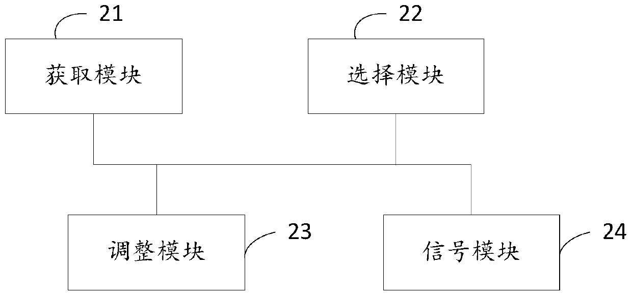 One-to-multiple wireless energy transmission method and device for frequency division multiple access