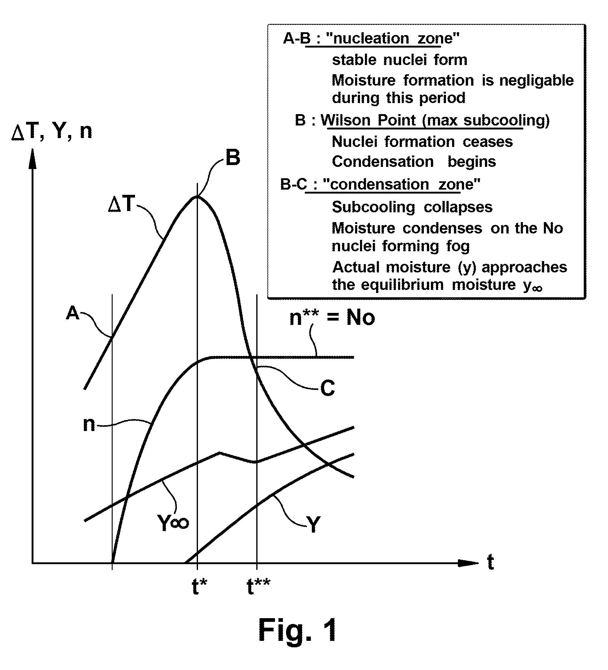 Systems and methods for determining steam turbine operating efficiency