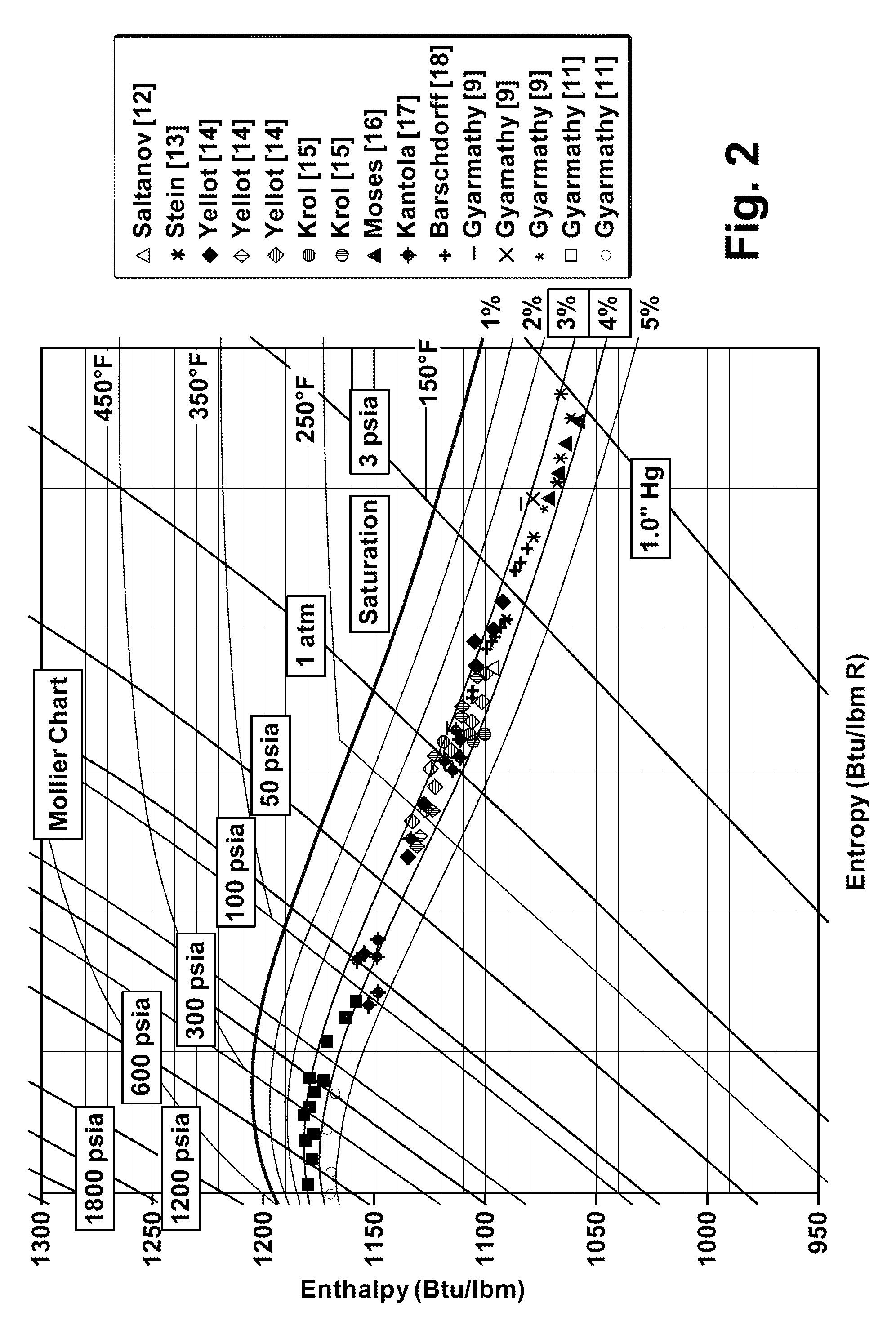 Systems and methods for determining steam turbine operating efficiency