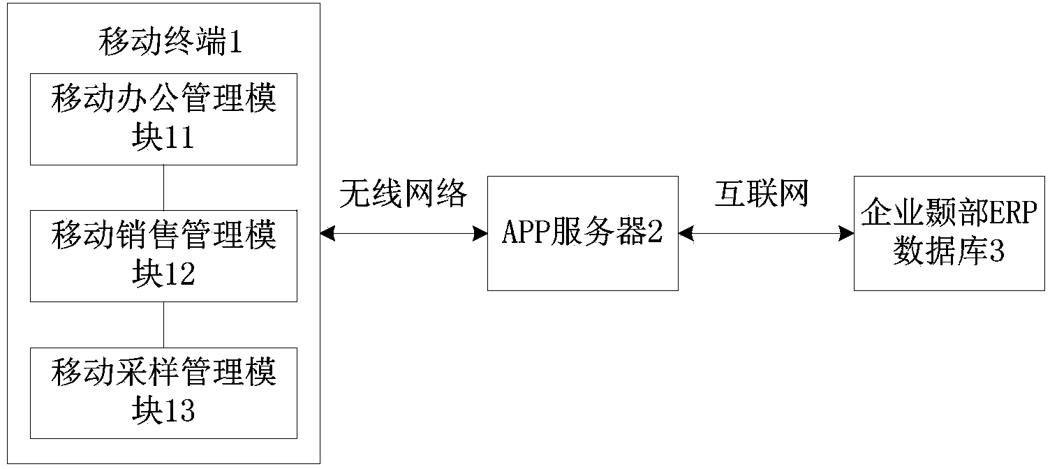 APP (Application) mobile management system and APP mobile management method for testing laboratory