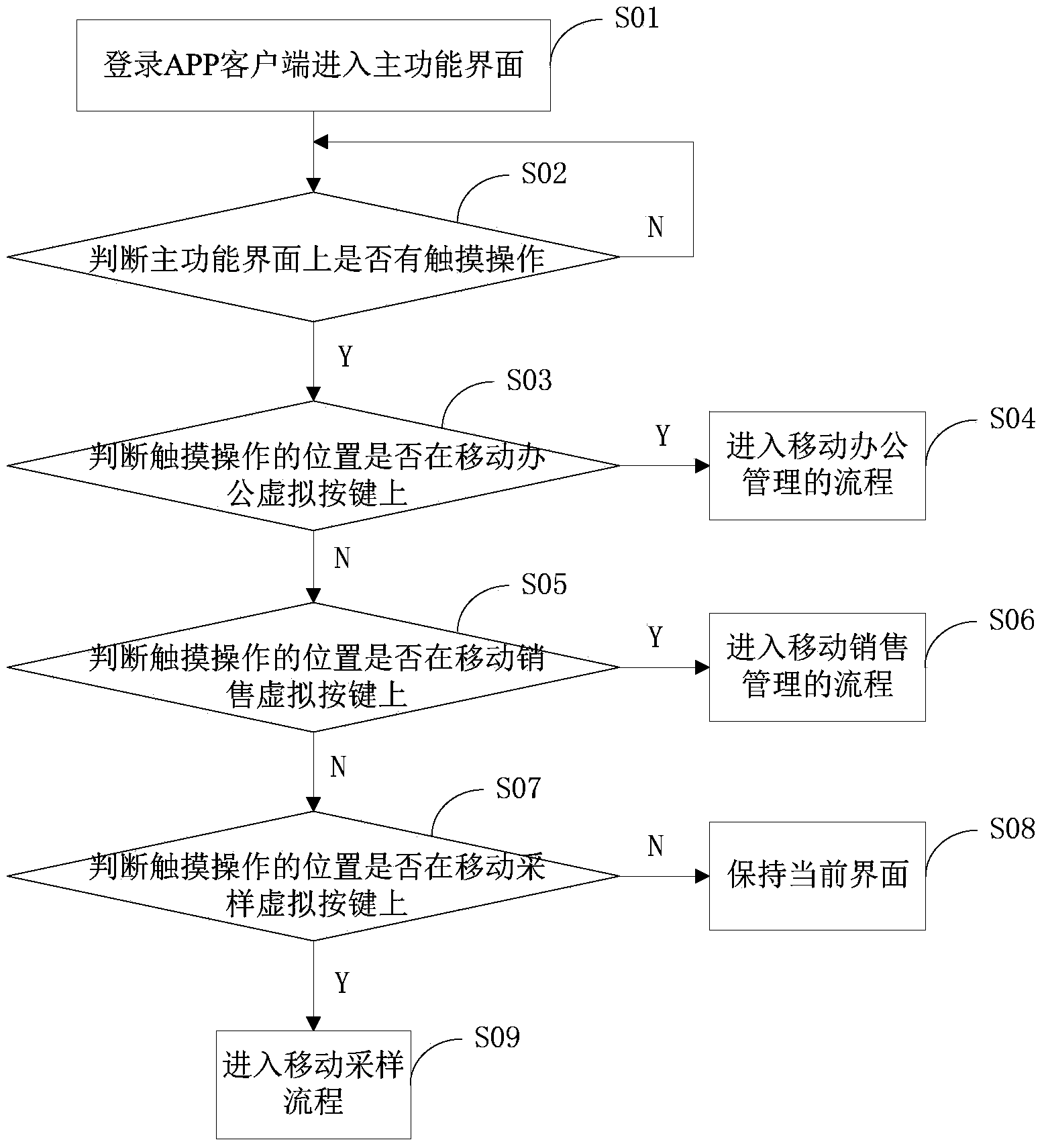 APP (Application) mobile management system and APP mobile management method for testing laboratory