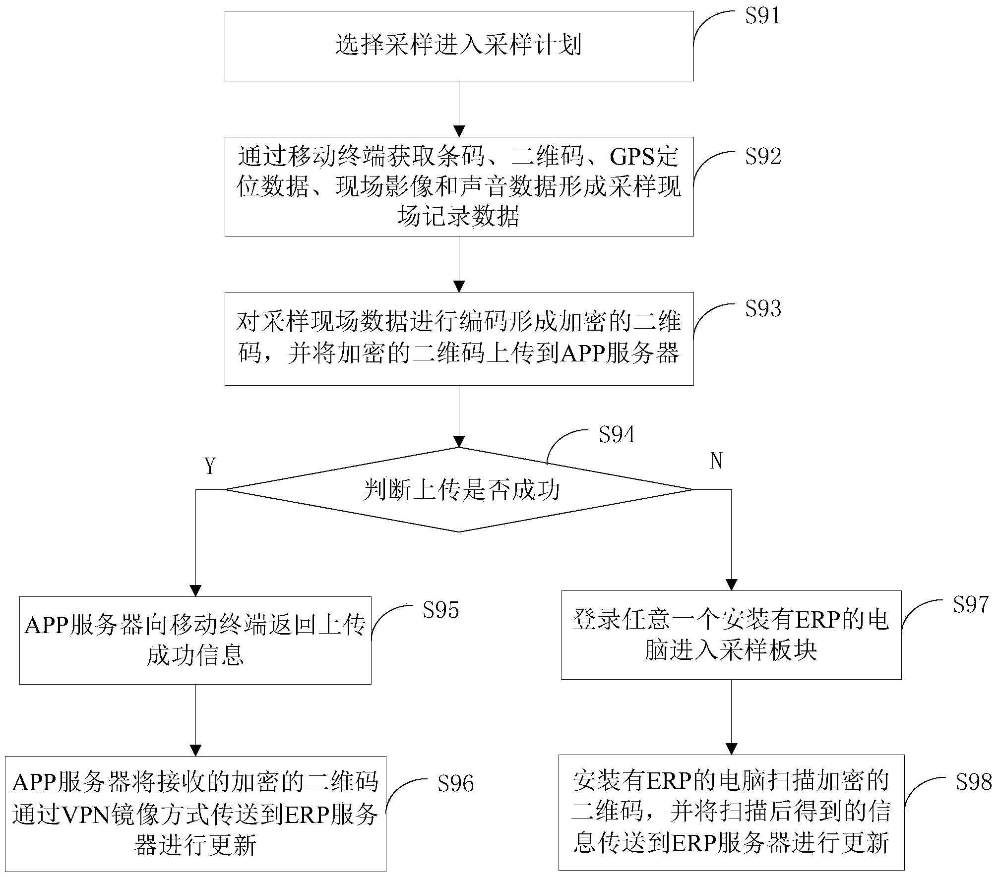 APP (Application) mobile management system and APP mobile management method for testing laboratory