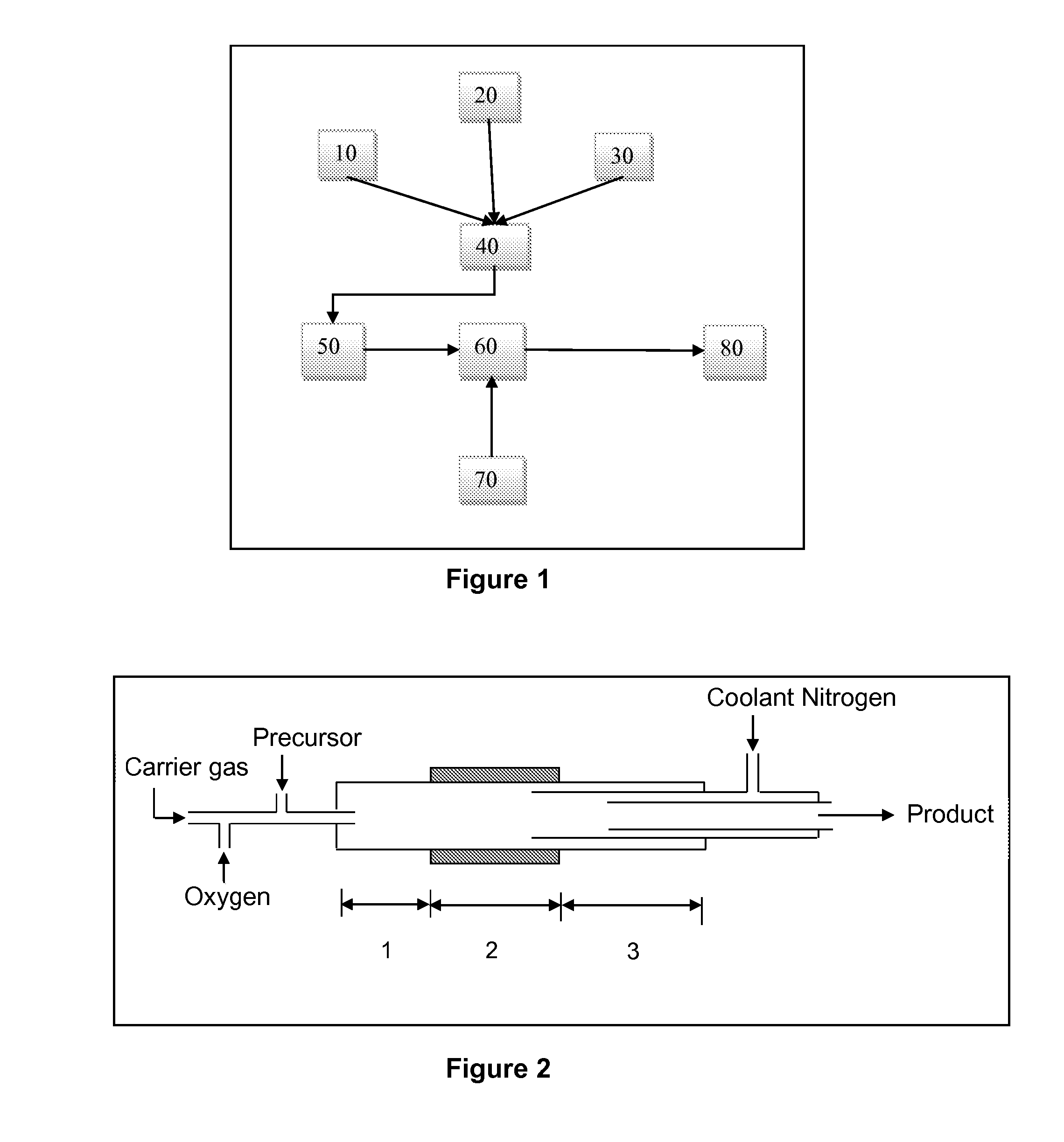 System for optimizing and controlling particle size distribution and production of nanoparticles in furnace reactor
