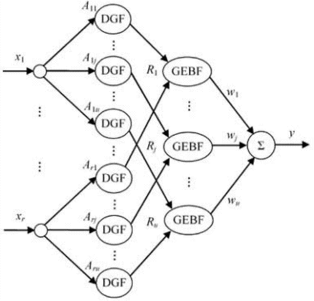 Ship domain model correction method based on a generalized self-organizing neural network