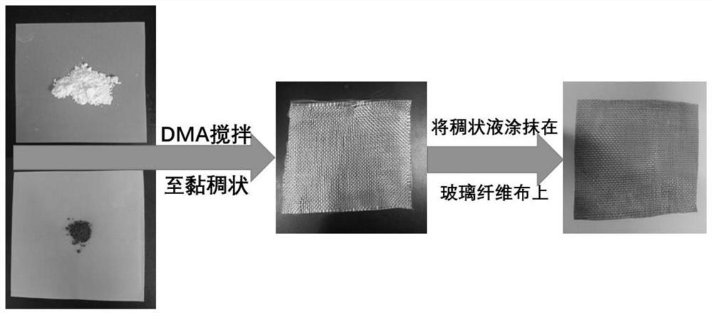 A kind of modified PVDF film and preparation method