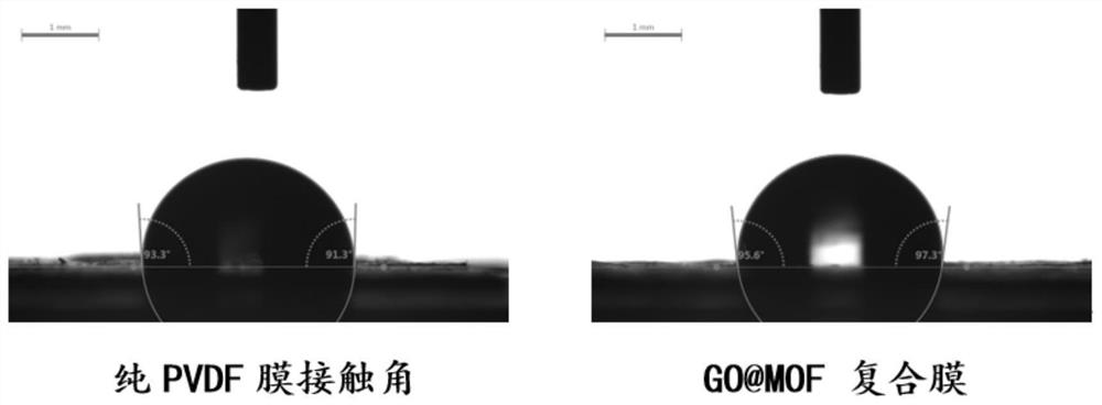 A kind of modified PVDF film and preparation method